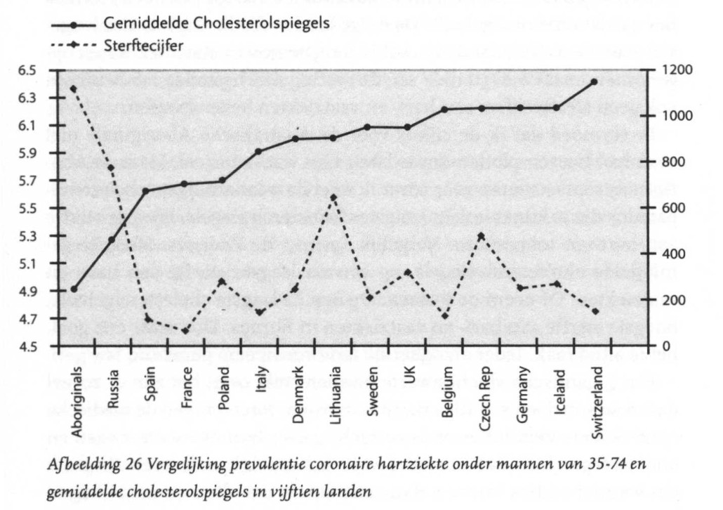 cholesterol 0001